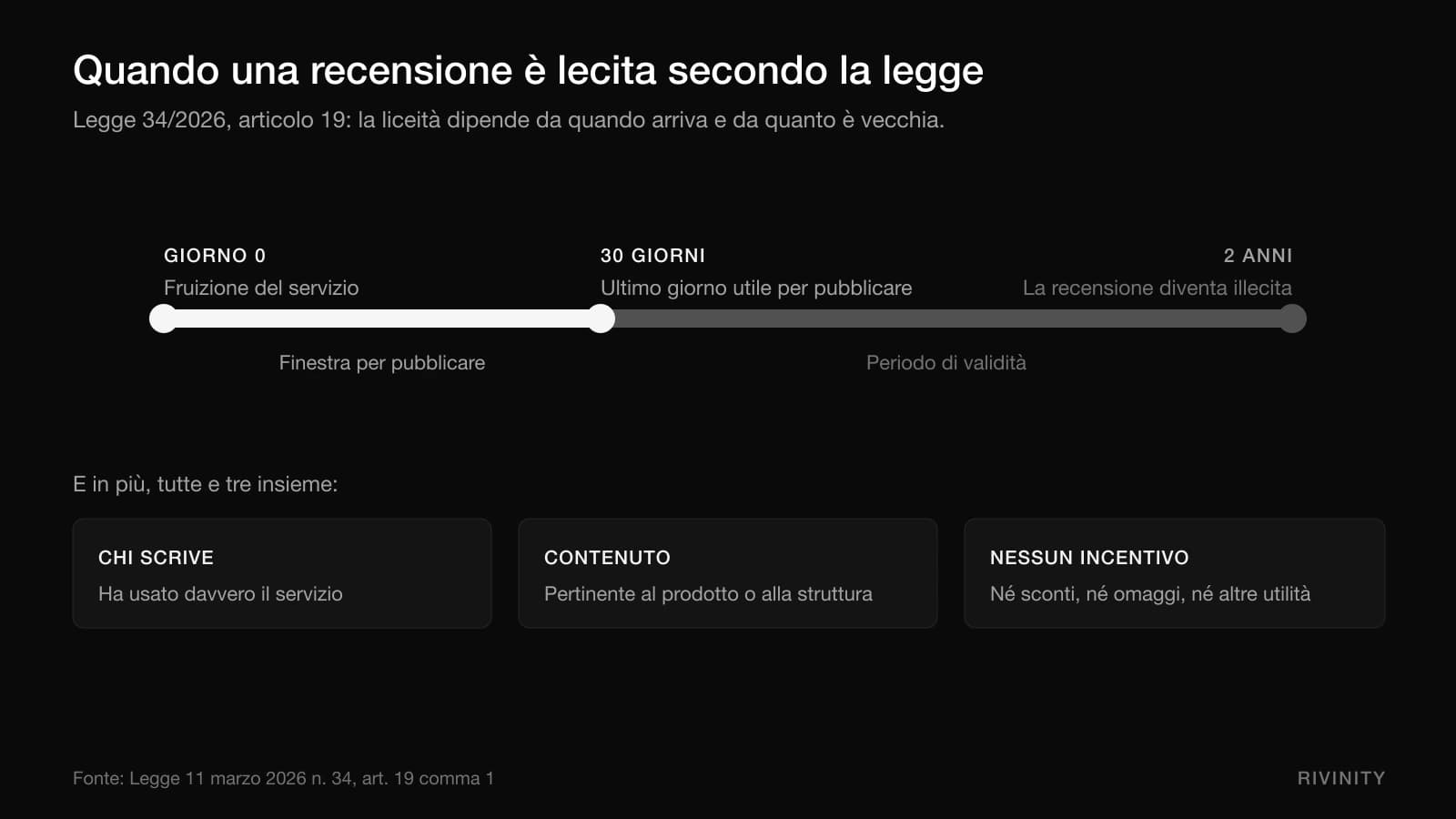 Legge sulle Recensioni False: Cosa Prevede e Chi Riguarda Davvero