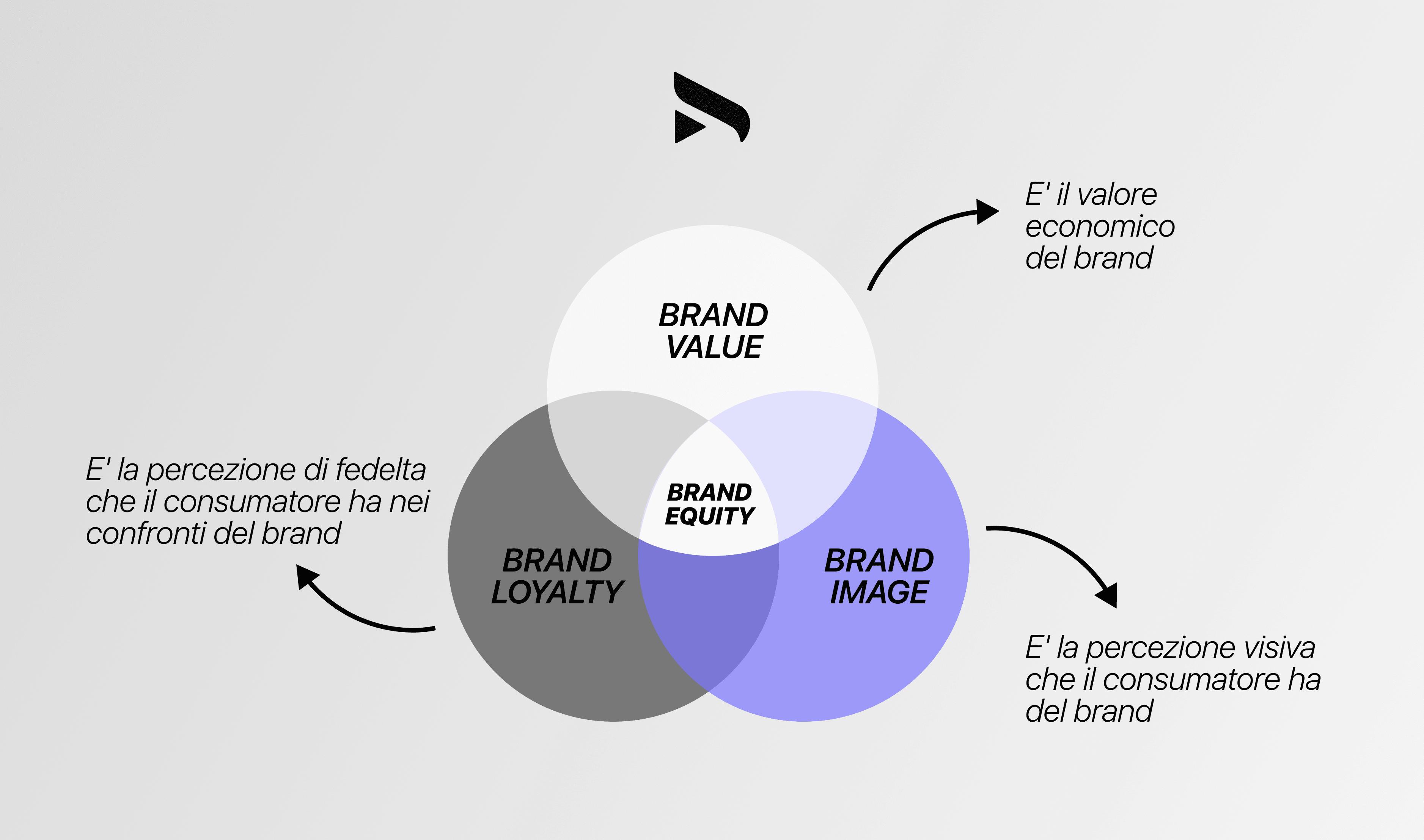 Gli Errori più Comuni dei Personal Brand (e Come Evitarli)