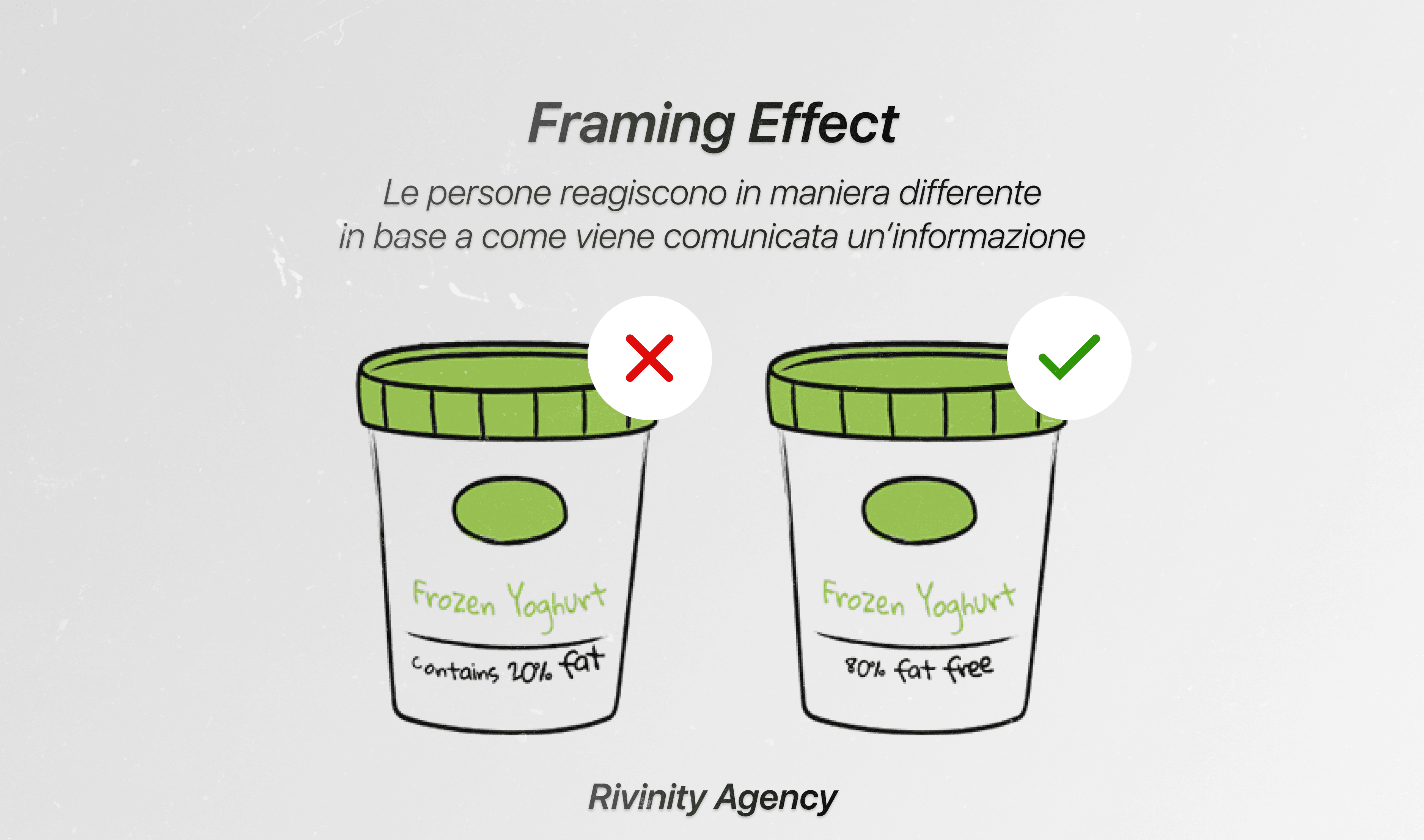 Framing Effect: Come lo Stesso Messaggio Cambia la Decisione