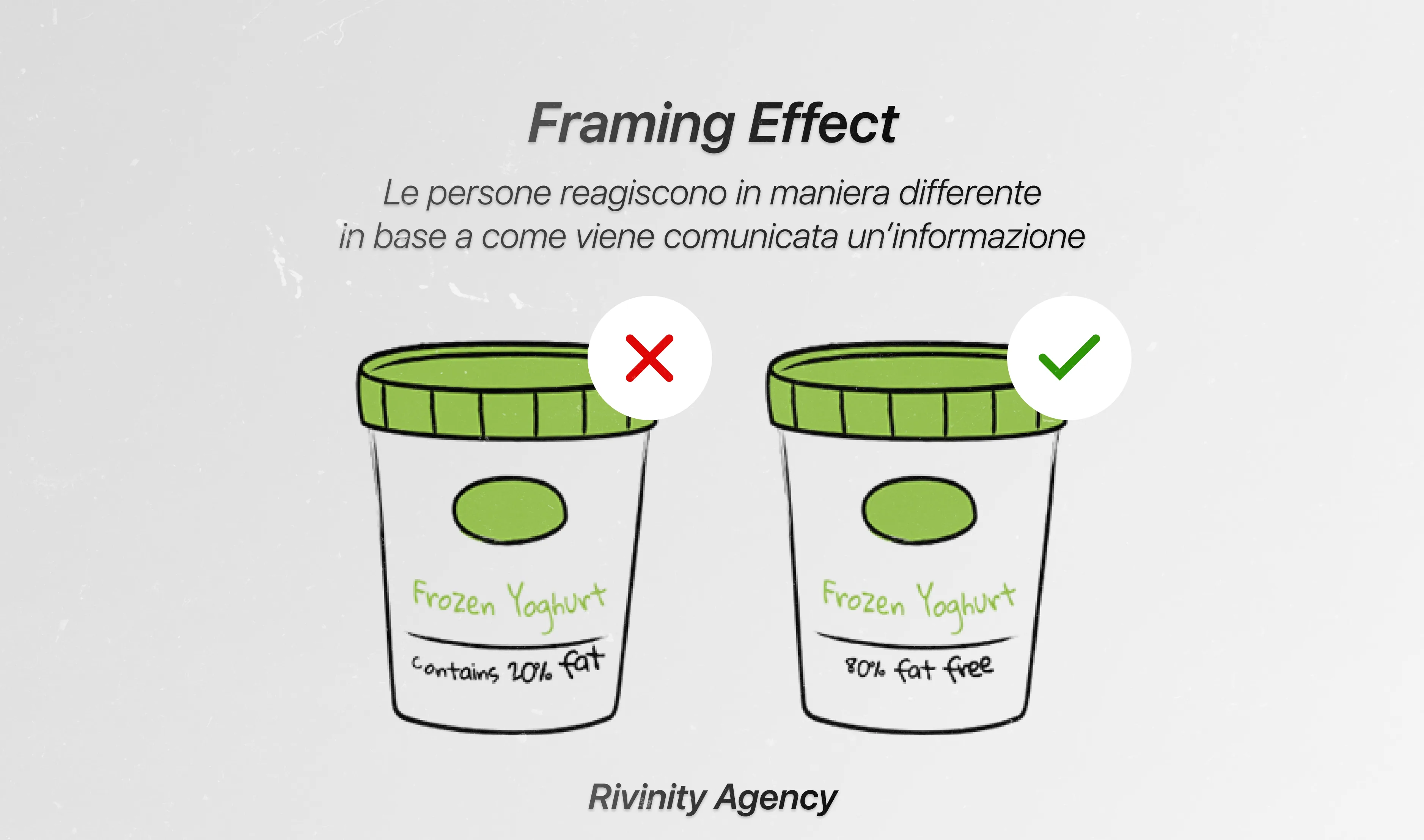 Framing Effect: Come lo Stesso Messaggio Cambia la Decisione