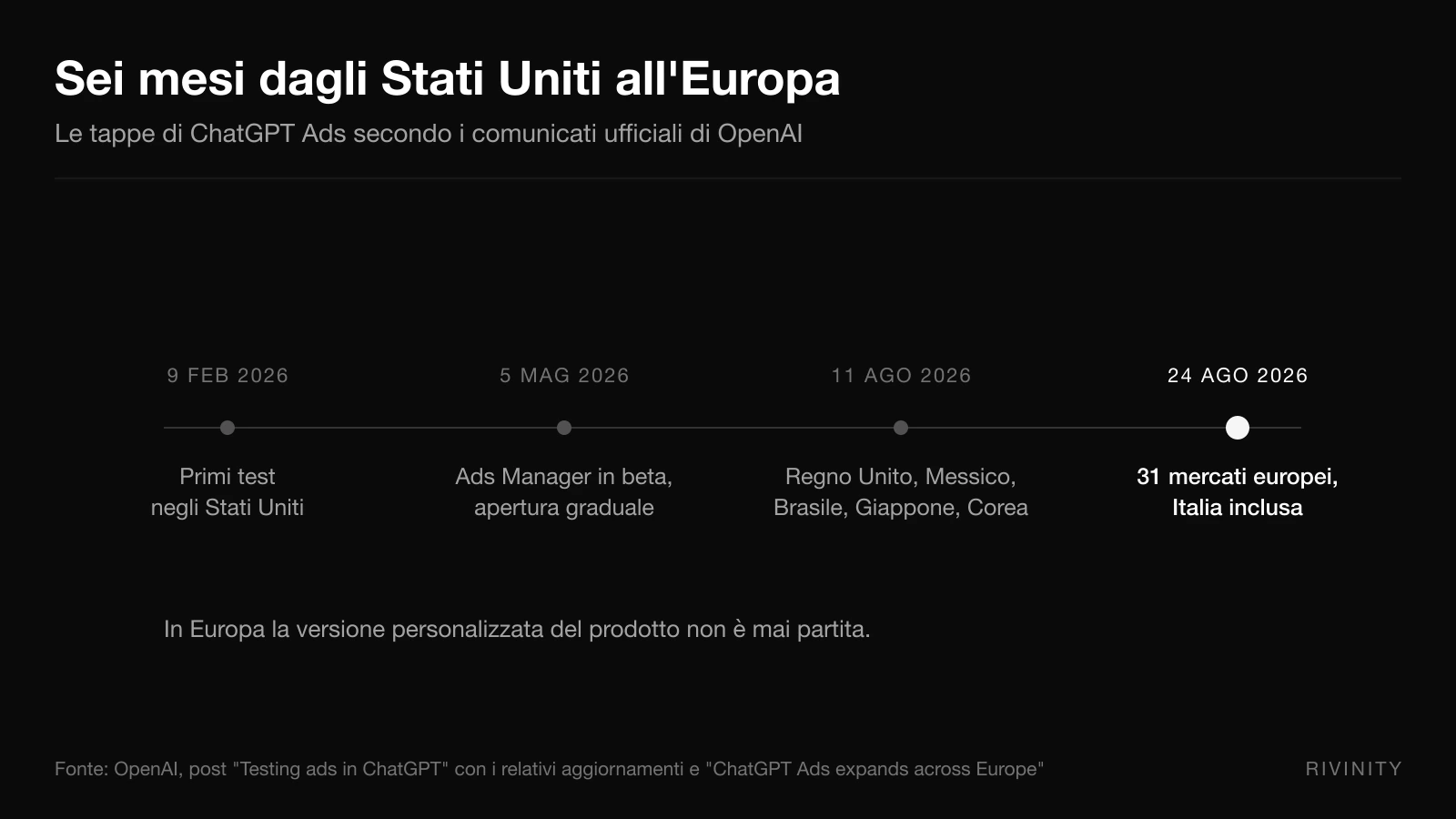Cronologia di ChatGPT Ads dal lancio negli Stati Uniti a febbraio 2026 all'arrivo in Europa il 24 agosto 2026