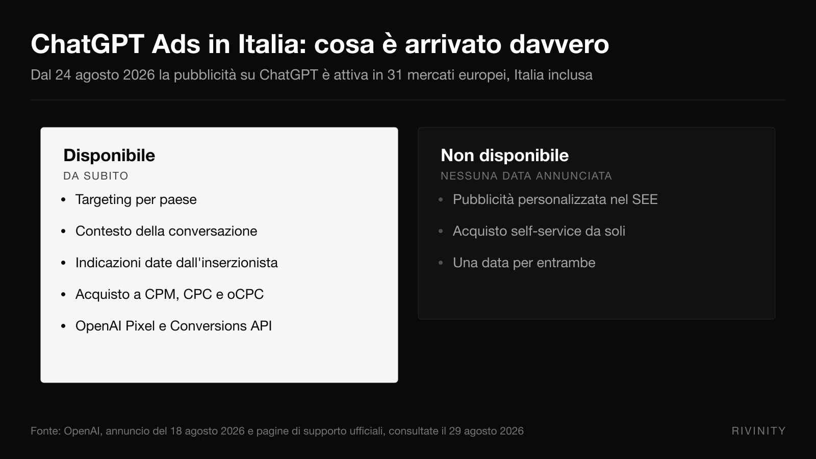 Schema di cosa è disponibile e cosa non è disponibile in ChatGPT Ads in Italia dal 24 agosto 2026