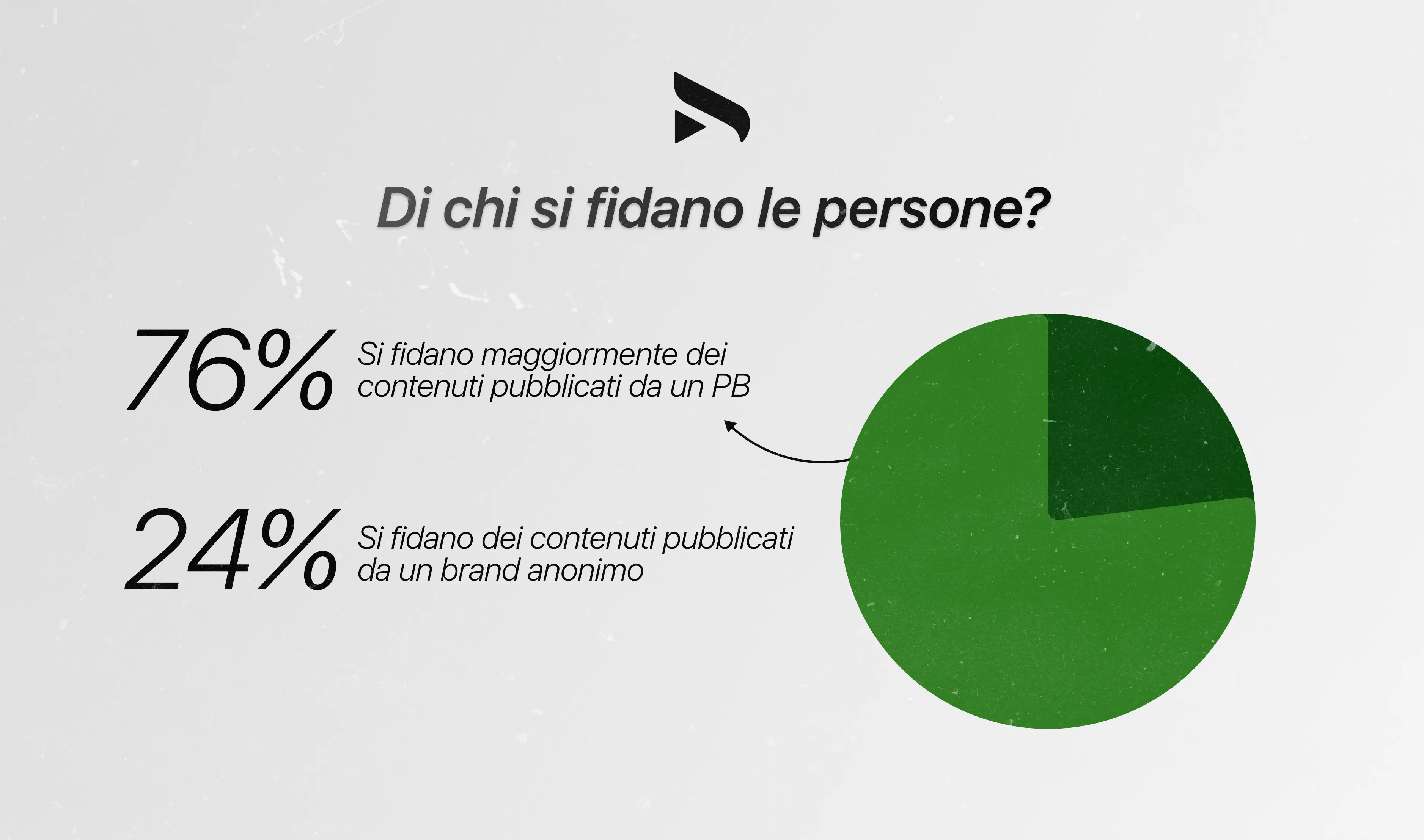 Statistiche personal branding: fiducia nelle persone rispetto ai brand