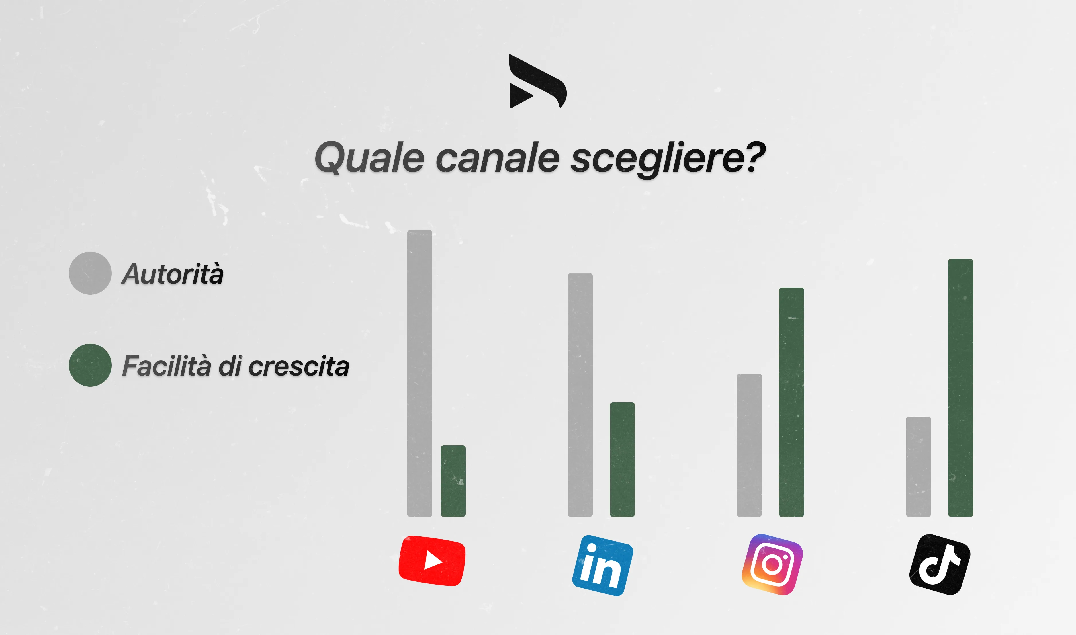 Confronto personal brand su YouTube, Instagram, TikTok e LinkedIn