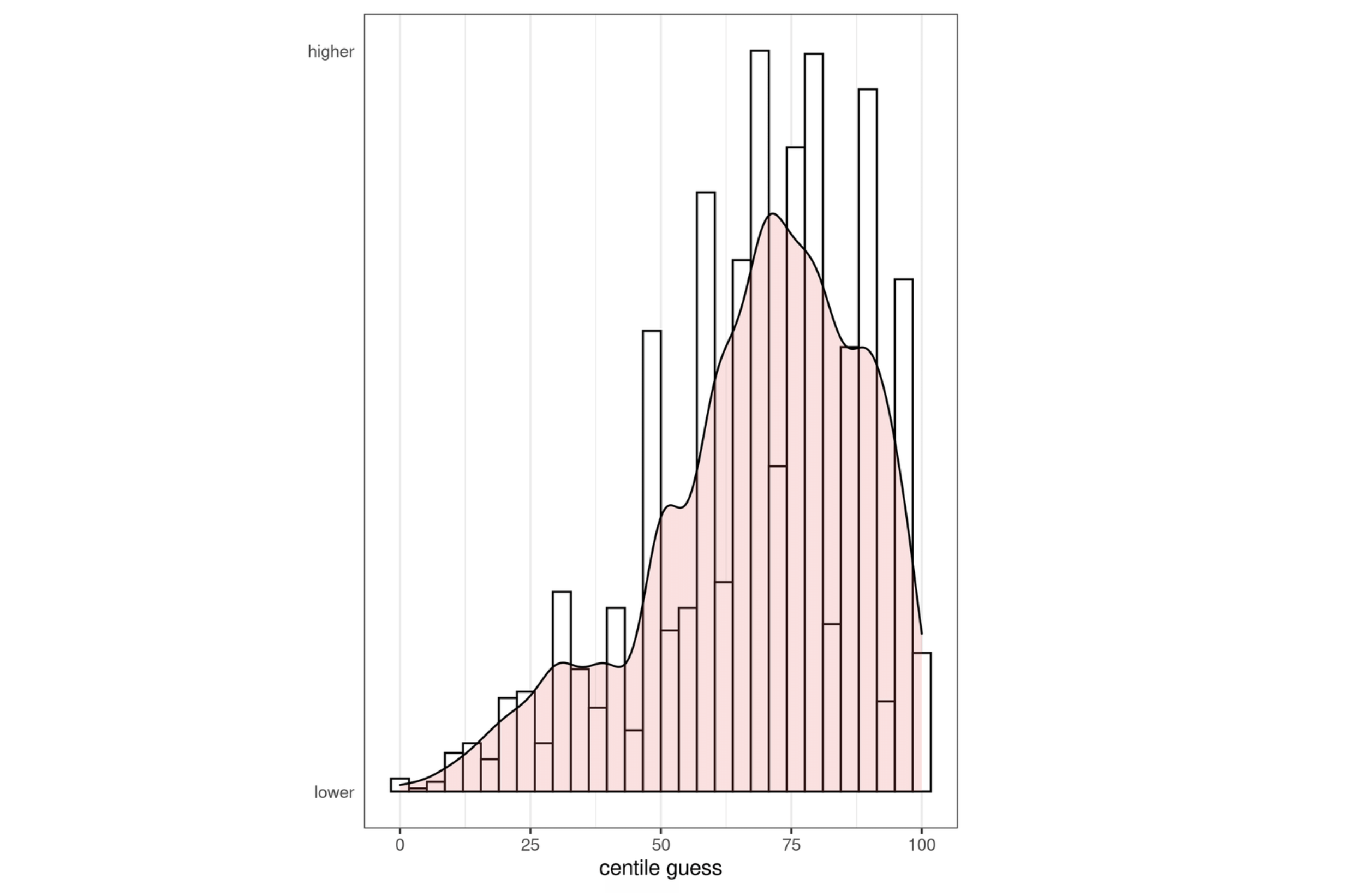 Effetto Dunning-Kruger nel marketing delle PMI italiane: overconfidence e assenza di cicli di feedback