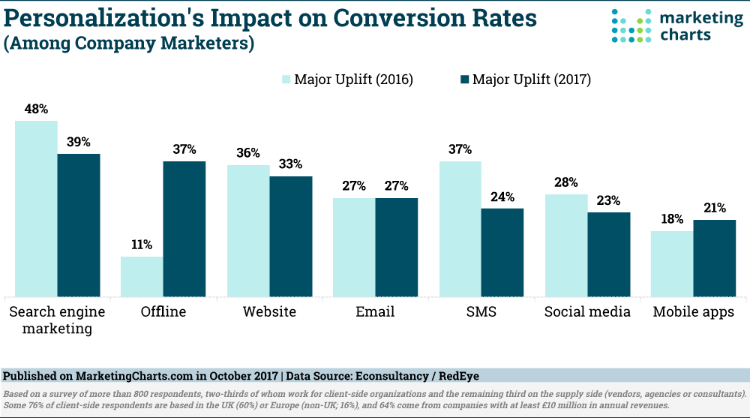 Cinque strategie concrete per applicare l'endowment effect nel marketing
