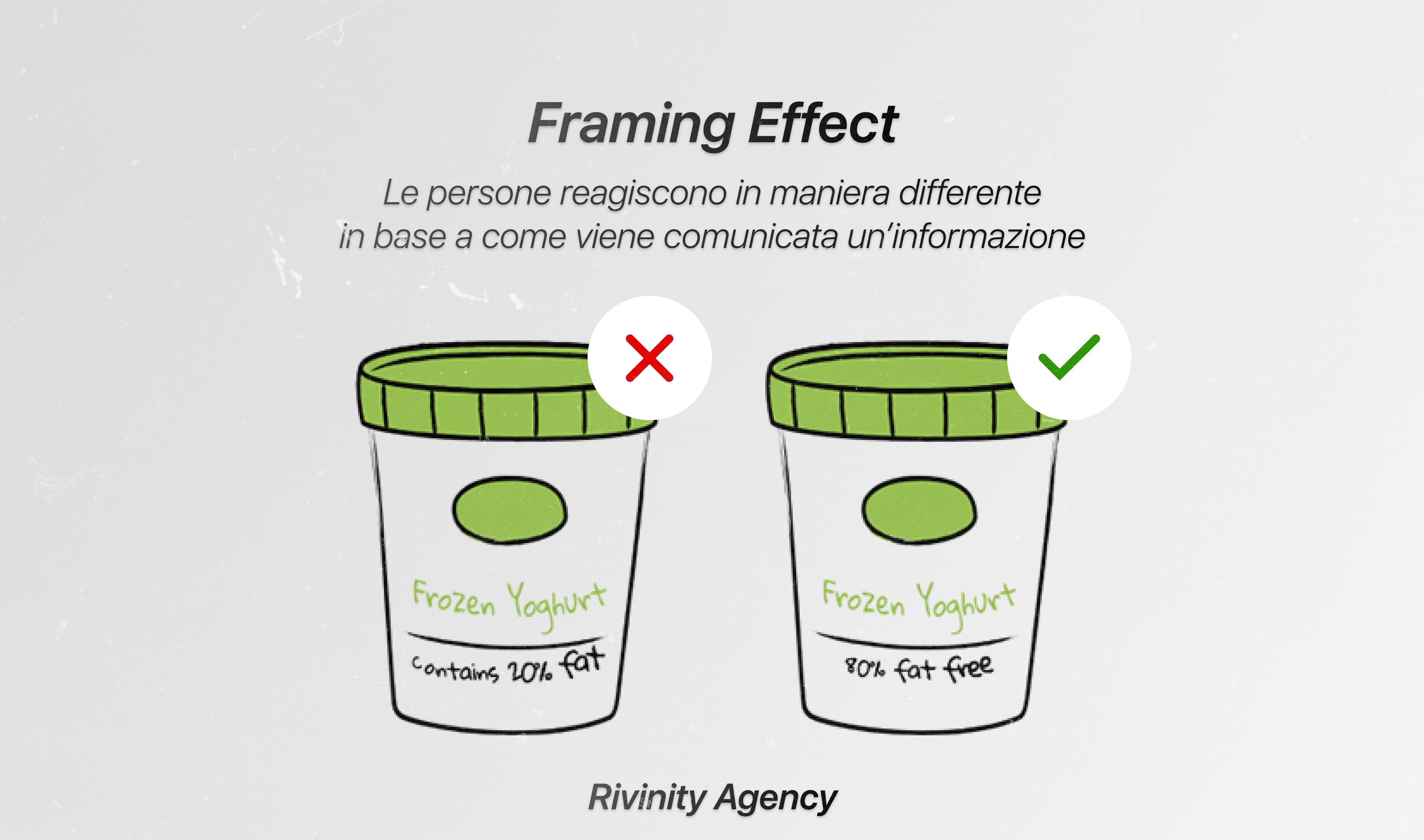 Framing effect esempio yogurt cornice senza grassi contro con grassi marketing