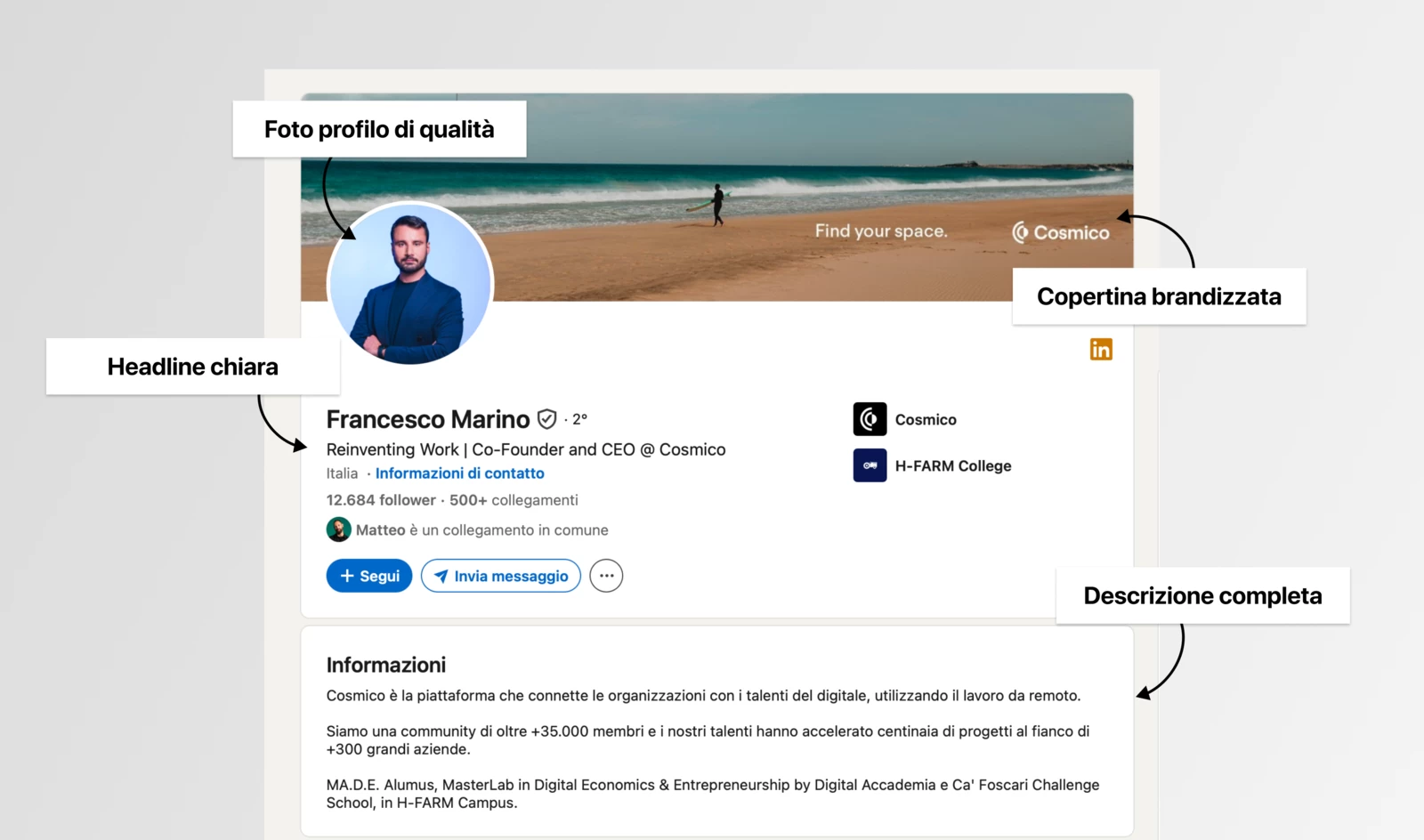 Personal branding LinkedIn founder PMI italiane thought leadership B2B