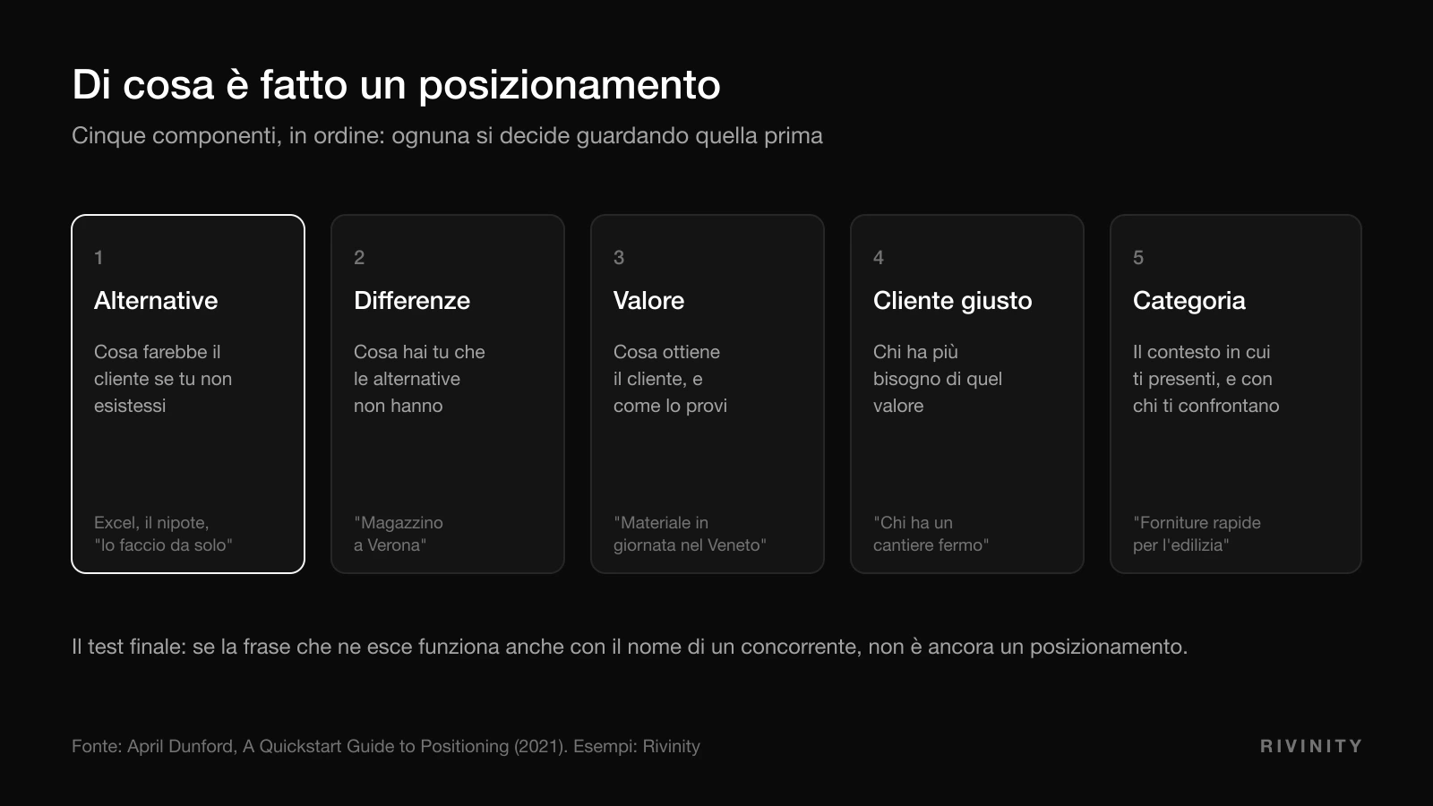 Le cinque componenti del posizionamento di marca: alternative, caratteristiche distintive, valore, cliente giusto, categoria