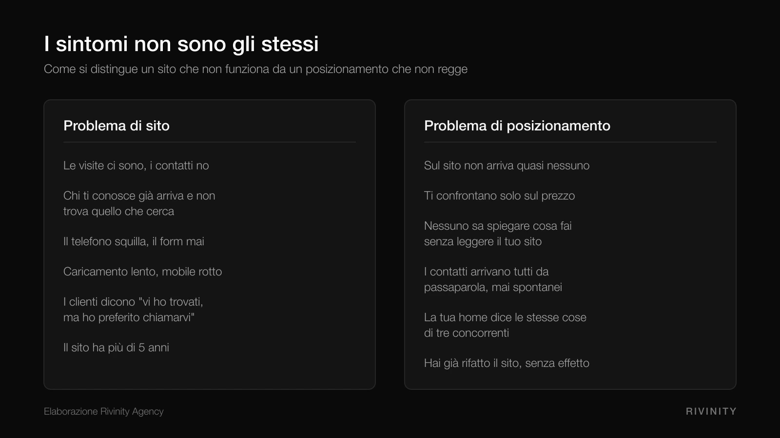 Sintomi che distinguono un problema di sito web da un problema di posizionamento aziendale