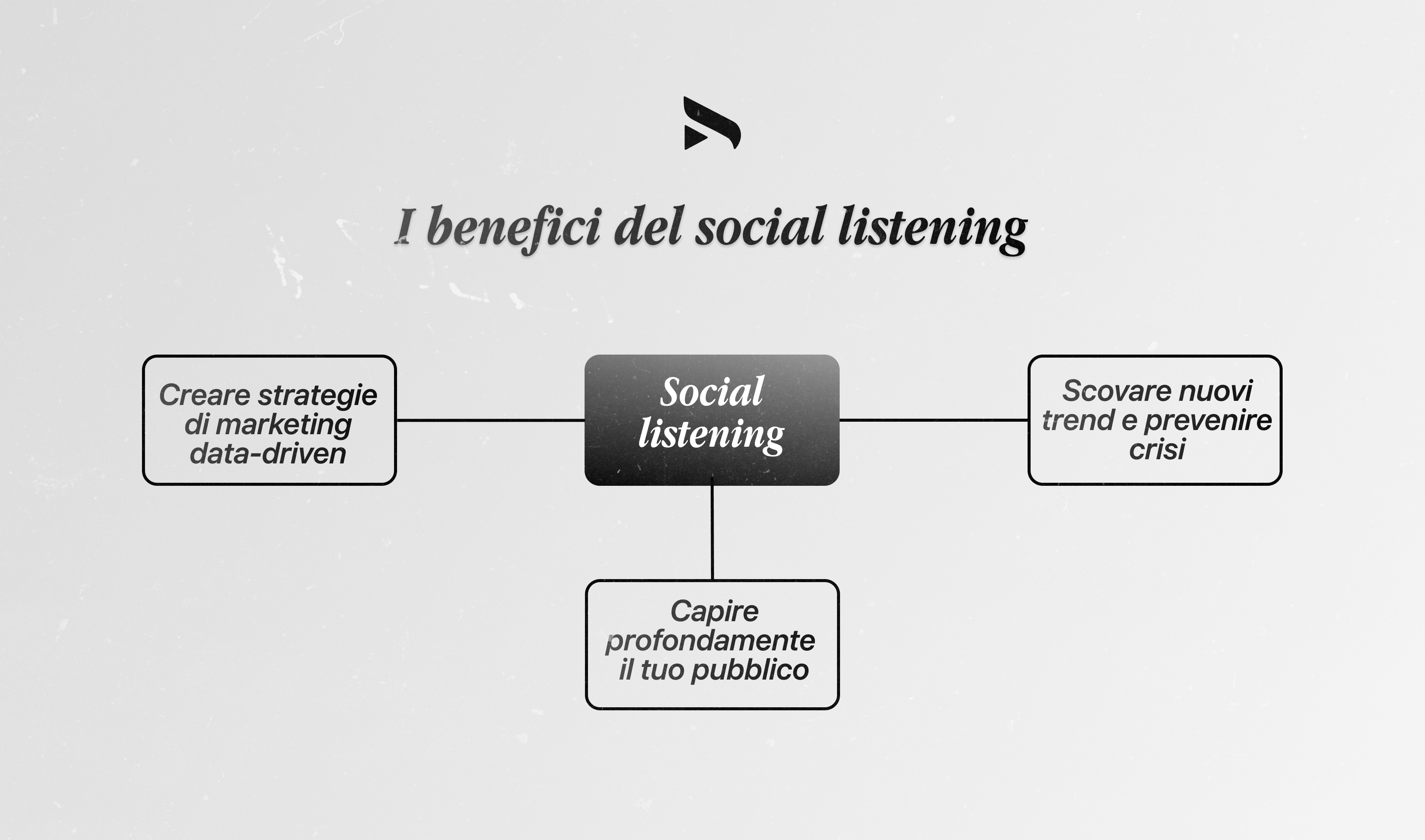 Social listening cos'è raccolta e analisi conversazioni online brand sentiment