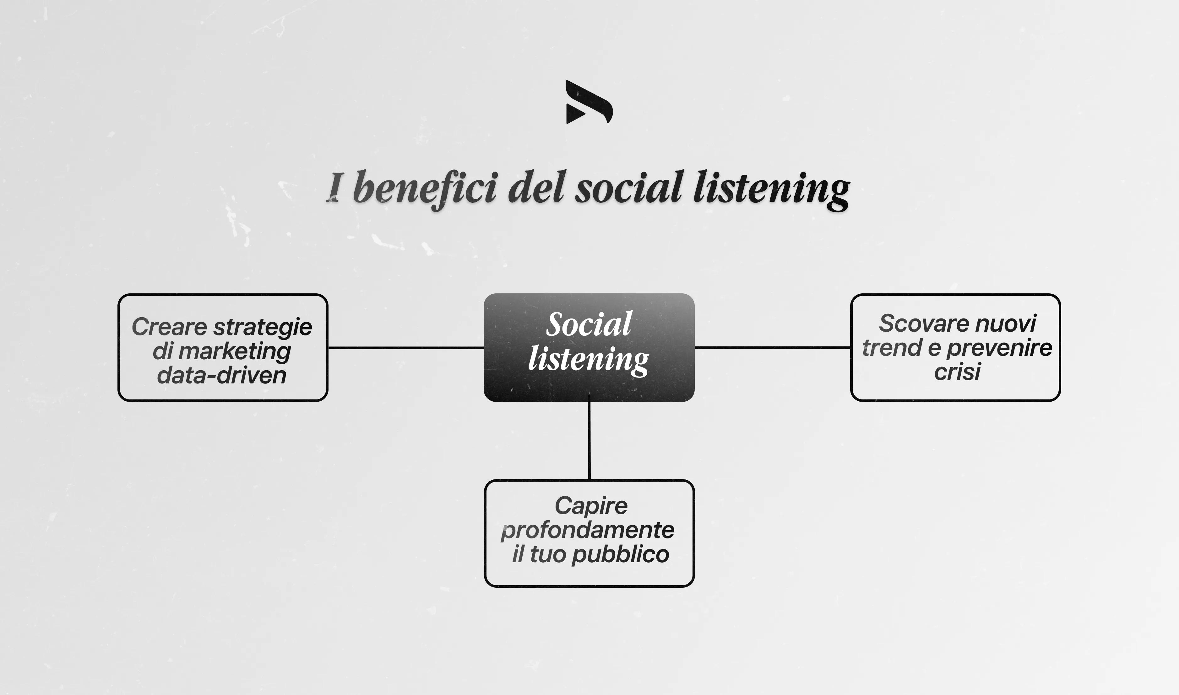 Social listening cos'è raccolta e analisi conversazioni online brand sentiment