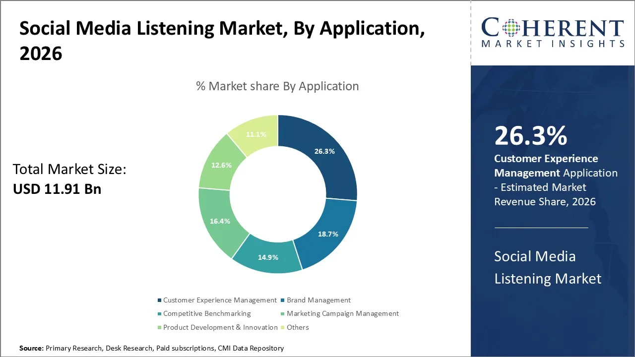 Mercato social media listening 2026 quote per applicazione customer experience brand management