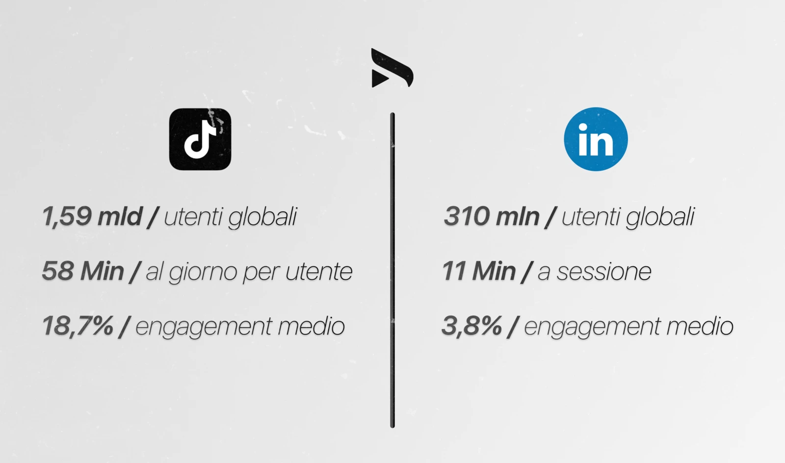 TikTok B2B statistiche 2025 decision maker engagement short form video ROI