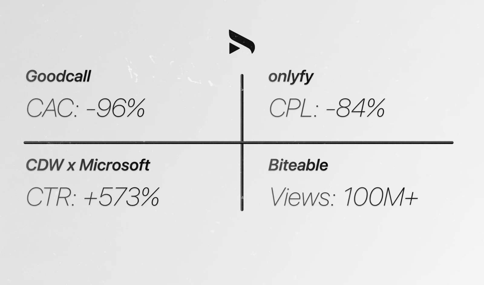 Case study B2B TikTok Goodcall onlyfy CDW Microsoft risultati lead generation